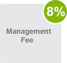 Property Management - 8% management fee